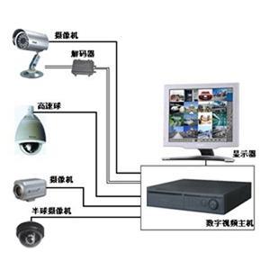 安防防盗监控系统